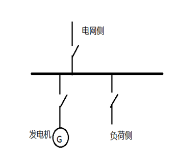 發(fā)電機(jī)保護(hù)裝置 發(fā)電機(jī)保護(hù)裝置