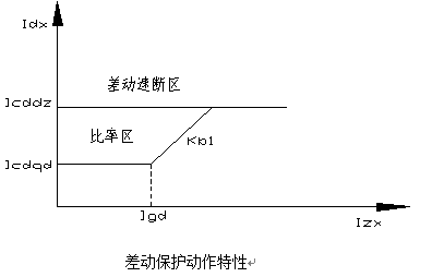 電動機保護裝置 電動機保護裝置