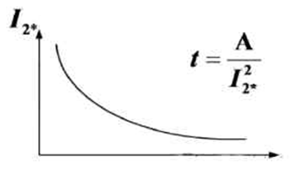 發(fā)電機(jī)保護(hù)裝置 發(fā)電機(jī)保護(hù)裝置