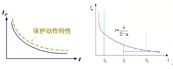 發(fā)電機(jī)保護(hù)裝置 發(fā)電機(jī)保護(hù)裝置