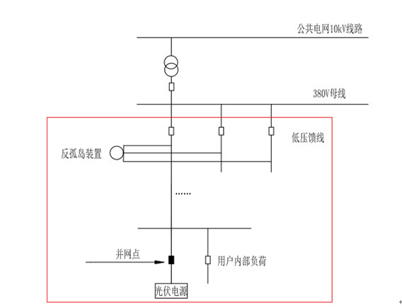 反孤島保護裝置 反孤島保護裝置